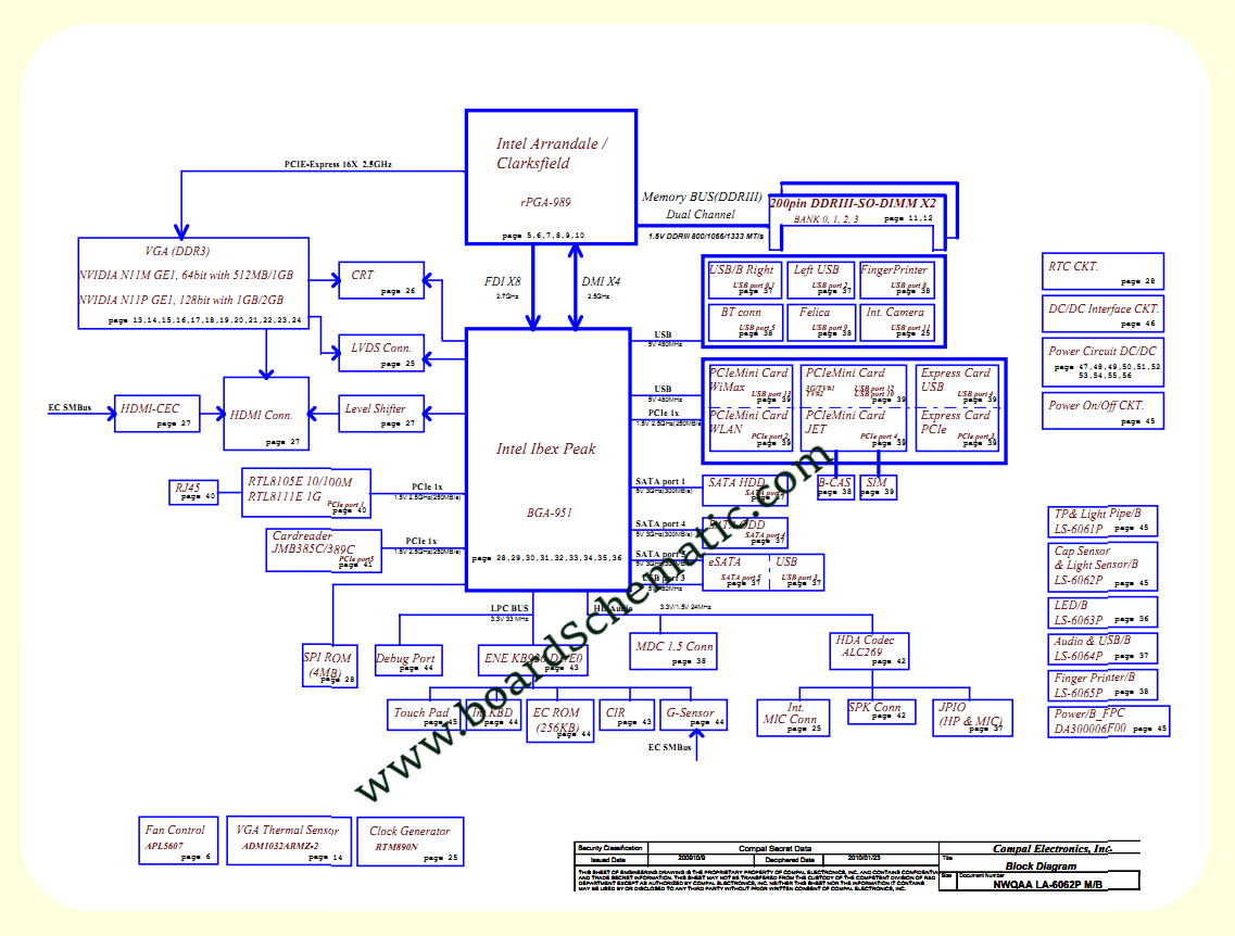 Toshiba Satellite A665 Board Block Diagram Toshiba Satellite A665 Board Block Diagram